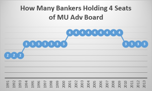 MUAB Bankers Graph 1