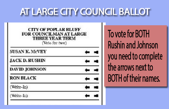 You are allowed to vote for two at large city council members. To vote for both Rushin and Johnson, you would  complete the arrow for both of their names.